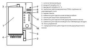 Электрический котел Эван Warmos-36 (36 кВт)