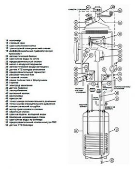 Газовый котел Baxi LUNA 3 Comfort 1.310 Fi (10,4-31 кВт) с выносной панелью управления