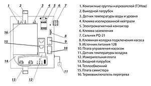 Электрический котел РусНИТ 221М (21 кВт)