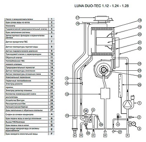 Газовый котел Baxi LUNA Duo-tec 1.28 (4-30,5 кВт)