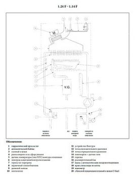 Газовый котел Baxi ECO Four 1.24 F (9,3-24 кВт)