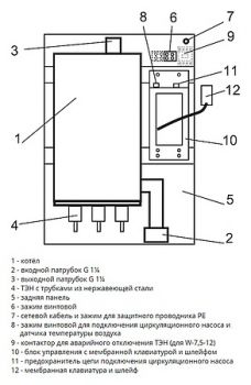 Электрический котел Эван Warmos-IV-30 (30 кВт)