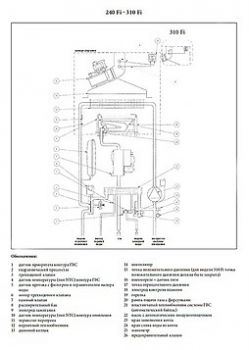 Газовый котел Baxi LUNA 3 Comfort 240 Fi (9,3-25 кВт) с выносной панелью управления