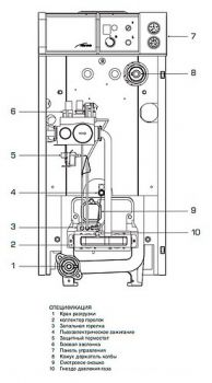 Газовый котел Baxi SLIM EF 1.61 (60,7 кВт)