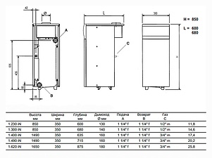 Газовый котел Baxi SLIM 1,230 iN (11,8-22,1 кВт)