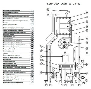 Газовый котел Baxi LUNA Duo-tec 24 (3,4-21,8 кВт)