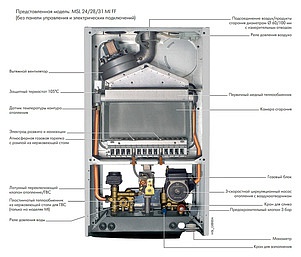 Газовый котел De Dietrich Zena plus MSL 24 FF (9,3-25 кВт)