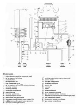 Газовый котел Baxi NUVOLA 3 B40 240 i (10,4-24,4 кВт)