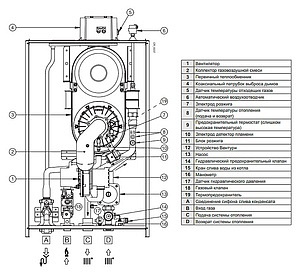 Газовый котел Baxi LUNA Duo-tec MP 1.110 (11,4-110,2 кВт)