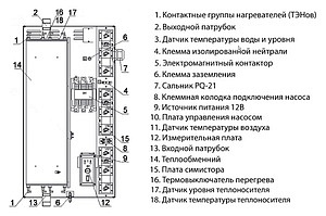 Электрический котел РусНИТ 270М (70 кВт)