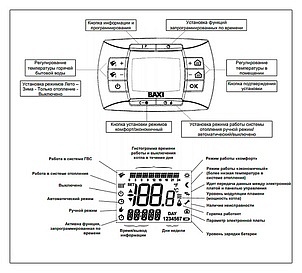 Газовый котел Baxi LUNA 3 Comfort 240 i (9,3-24 кВт) с выносной панелью управления