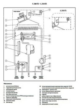 Газовый котел Baxi LUNA 3 Comfort 1.240 Fi (9,3-25 кВт) с выносной панелью управления