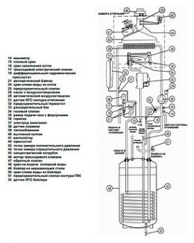 Газовый котел Baxi LUNA 3 Comfort 1.240 Fi (9,3-25 кВт) с выносной панелью управления