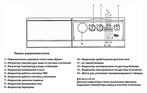 Газовый котел Baxi SLIM 2,300 i (14,9-29,7 кВт)