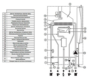 Газовый котел Baxi MAIN 5 18 F (9,3-18 кВт)