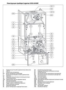 Газовый котел Buderus Logamax U052-28K (28 кВт)