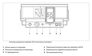 Система управления Buderus Logamatic 4211