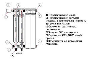 Радиатор биметаллический Rifar Monolit Ventil 500 8 секций левое подключение