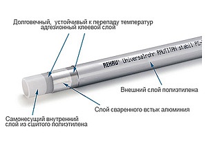 Труба металлополимерная Rehau Rautitan stabil 25x3,7 (штанга: 5 м)