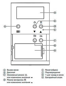 Комнатный термостат Viessmann Vitotrol 100 UTDB