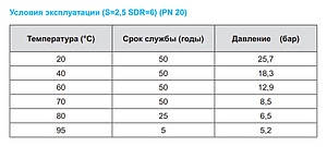 Труба полипропиленовая Kalde PN20 25х4,2 (штанга: 4 м)