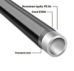 Труба из сшитого полиэтилена TECE TECEflex PE-Xc/EVOH 25 (бухта: 75 м)