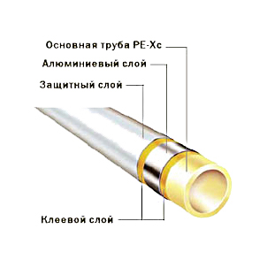 Труба металлополимерная TECE TECEflex PE-Xc/Al/PE 25 (штанга: 5 м)
