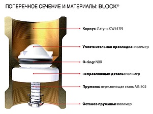 Обратный клапан Itap 101 Block 1/2" пружинный с пластиковым седлом