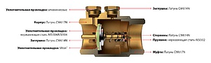Обратный клапан Itap 104 Roma 2" пружинный муфтовый, металлическое седло