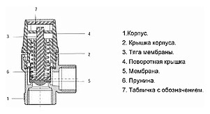 Предохранительный клапан Watts SVW для систем водоснабжения 3/4"x1" 8 бар