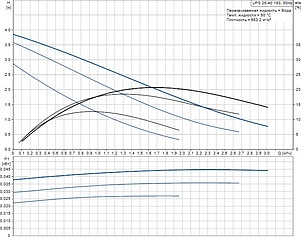 Циркуляционный насос Grundfos UPS 25-40 180