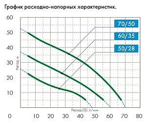 Насосная станция Джилекс Джамбо 70/50 Н-24