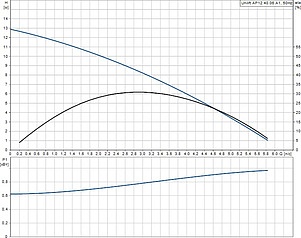 Дренажный насос Grundfos Unilift AP 12.40.06.A1