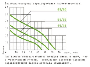 Насосная станция Тополь 55/35-П 18