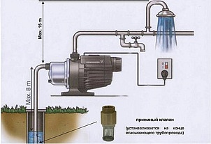 Насосная станция Grundfos MQ 3-35