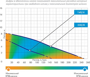 Фекальный насос Джилекс 140/6